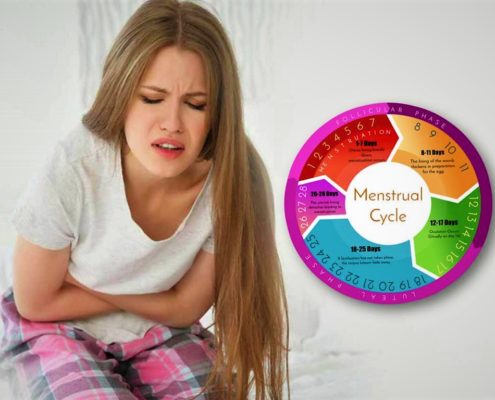Periods Pains Menstruation