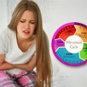 Periods Pains Menstruation