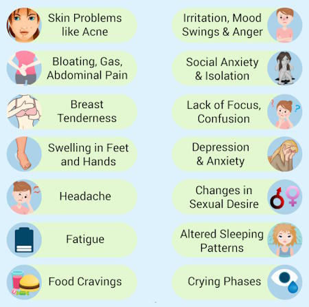 Premenstrual Syndrome (PMS), Symptoms, Treatment - Doctor Zara