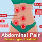 what causes upper lower abdominal pain in females, Location (Left, Right, Upper, Lower)